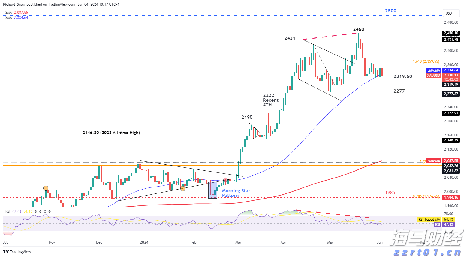 美股异动 | 中概股集体上涨 哔哩哔哩(BILI.US)涨幅超6%