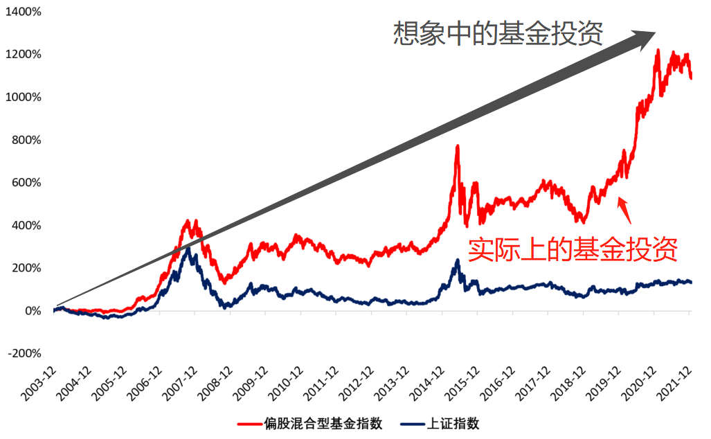 安森美半导体(ON.US)Q2营收超出预期但同比下降15.5% 股价跌近5%