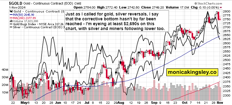 隔夜美股 | 三大指数表现不一 现货黄金一度突破3400美元