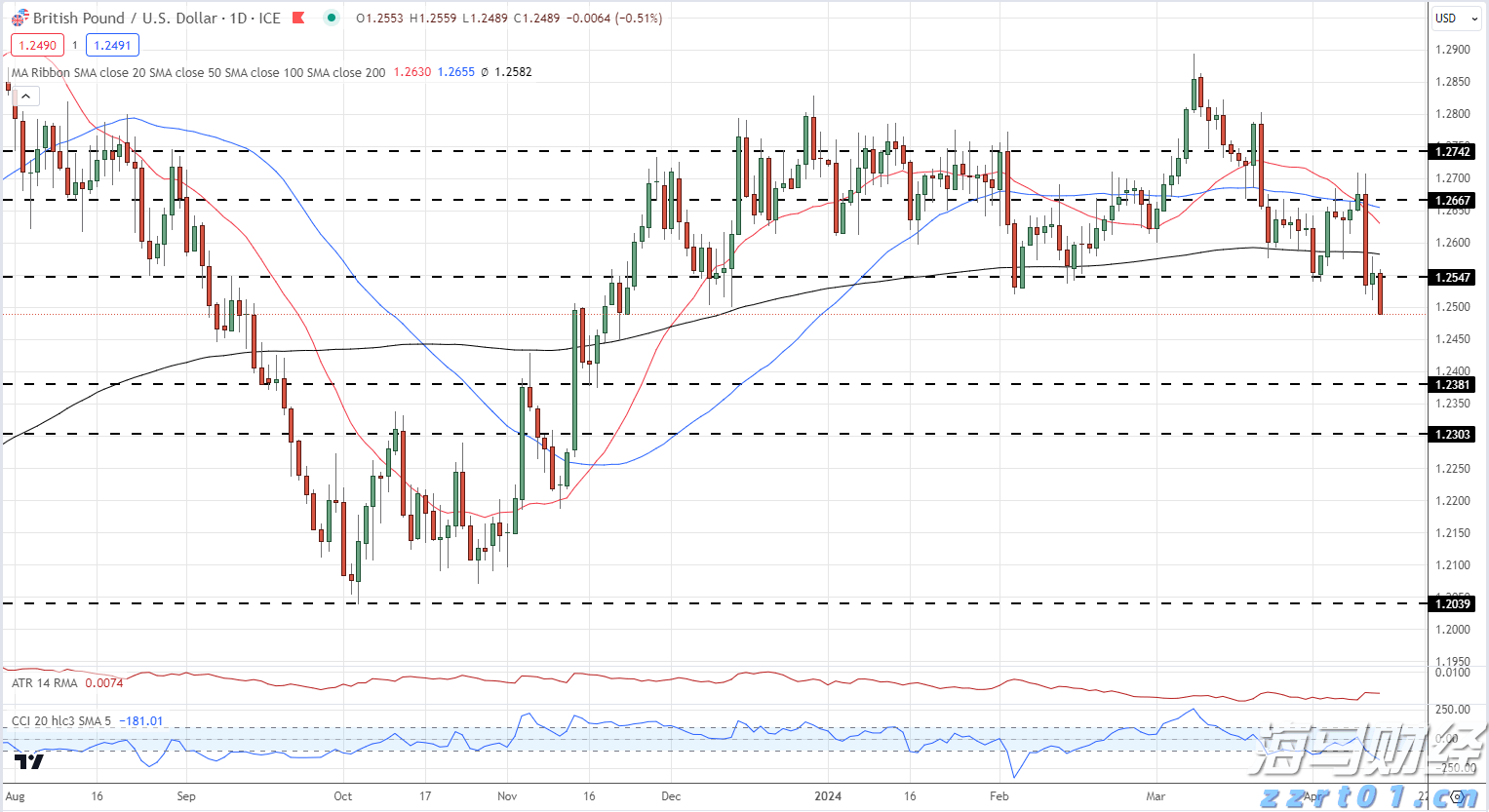 我市扎实推进体育设施建设
