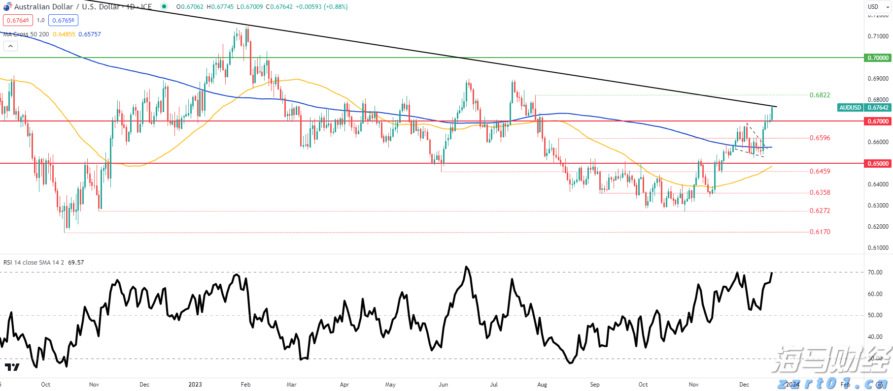 新股消息 | 深圳传音控股(688036.SH)计划赴港第二上市，预计集资约78亿港元